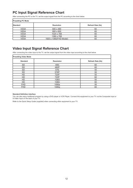 LCD TV User Manual - ELV