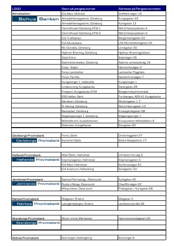 Liste over pengeautomater i Sverige 2 - Danske Bank