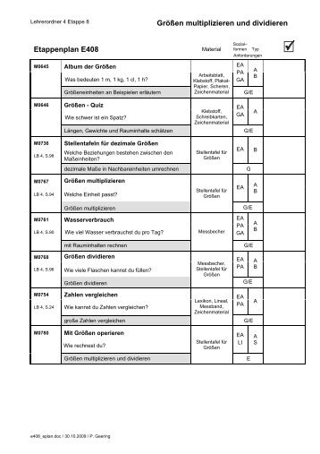 Module zur Etappe - Peter Geering