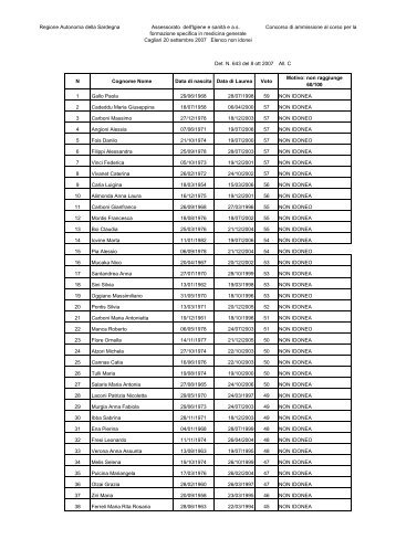 Elenco non idonei [file.pdf] - Regione Autonoma della Sardegna