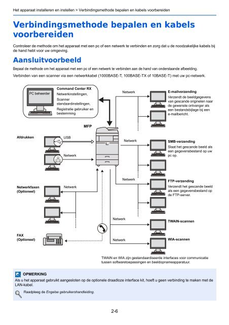 Handleiding - Van Mechelen