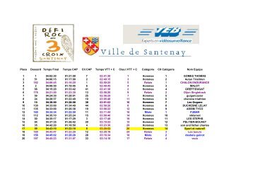 Place Dossard Temps Final Temps CAP Clt CAP Temps VTT + C ...