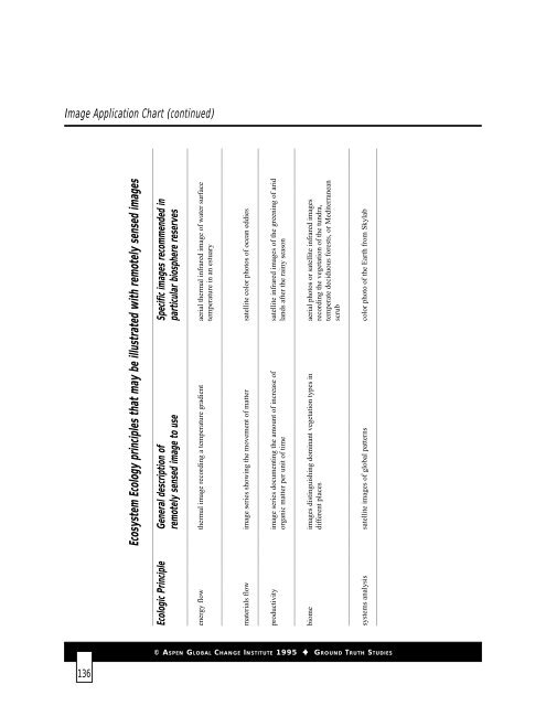 Ground Truth Studies Teacher Handbook - Aspen Global Change ...