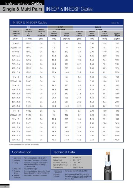 Power, Control & Instrumentation Cables - Tai Sin