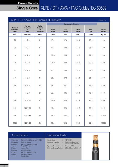 Power, Control & Instrumentation Cables - Tai Sin