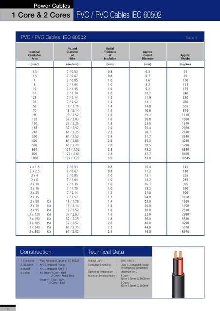 Power, Control & Instrumentation Cables - Tai Sin