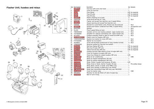 AKM2-10_Electrical_and_Instruments(fixed images).indd