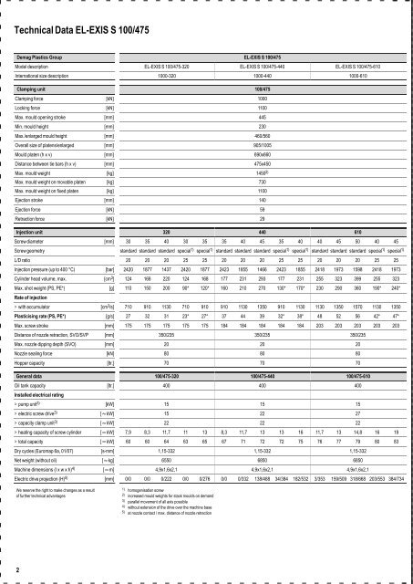 Technical Data ElExis