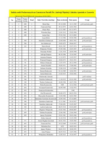 indeks cmentarza w Lusowie wraz z nekropoliÄ rodu ... - Gniazdo