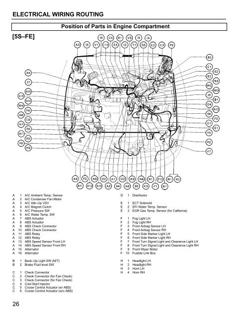 26 ELECTRICAL WIRING ROUTING [5S–FE] - CelicaTech