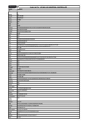 xyx-688 universal control codes xyx-688 universal control codes