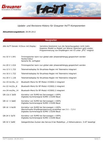 Update- und Revisions-History fÃ¼r Graupner HoTT-Komponenten ...