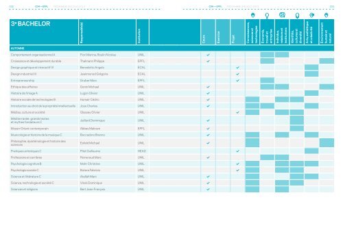 Brochure CDH-SHS 2012-2013 - EPFL