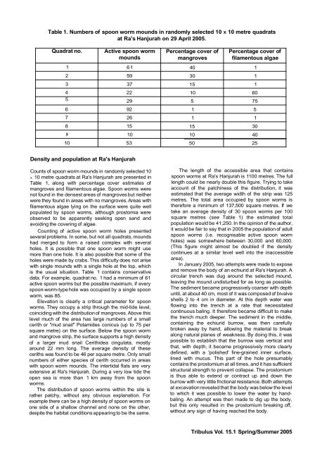 Oman (Lepidoptera: Pieridae) - Al Ain Chapter, Emirates Natural ...