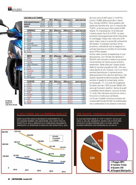 Motociclismo - Novembre 2014 