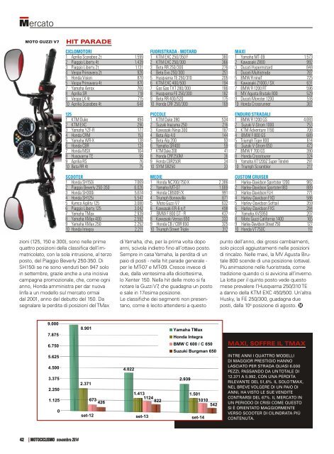 Motociclismo - Novembre 2014 