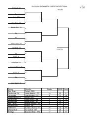 23. Shenandoah - IndianaMat.com Indiana High School Wrestling ...