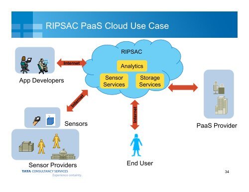 RIPSAC - TRDDC