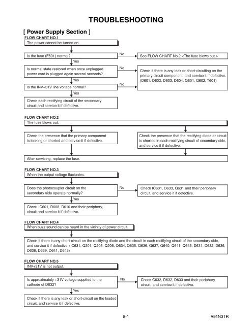 SERVICE MANUAL - Encompass Imaging