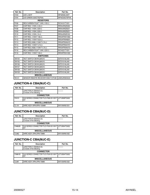 SERVICE MANUAL - Encompass Imaging