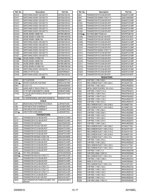 SERVICE MANUAL - Encompass Imaging