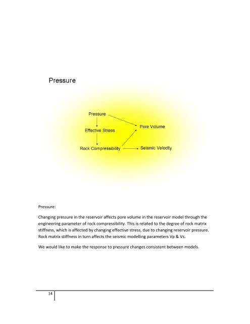 Shared Earth Model to Live Earth Model Deeper ... - Net Brains