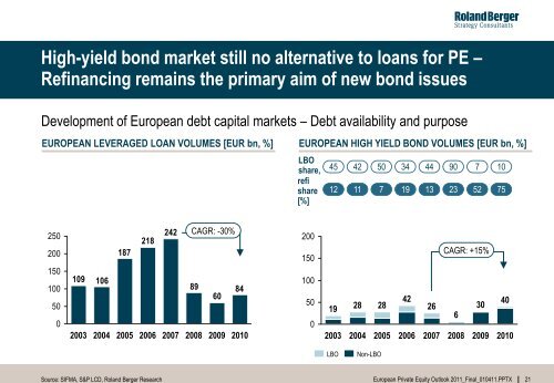 European Private Equity Outlook 2011