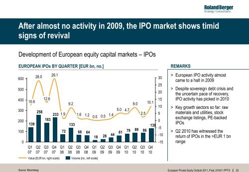 European Private Equity Outlook 2011