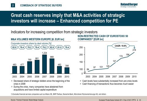 European Private Equity Outlook 2011