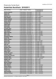 Kaderliste Nordrhein 2010/2011