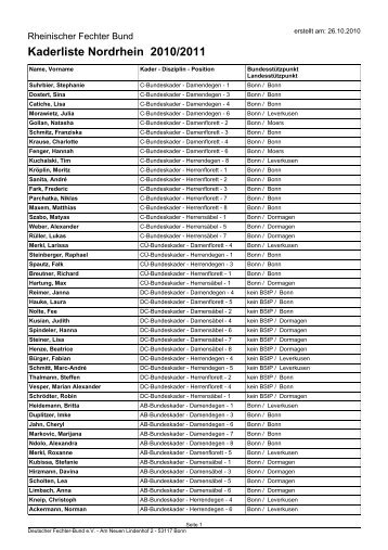Kaderliste Nordrhein 2010/2011