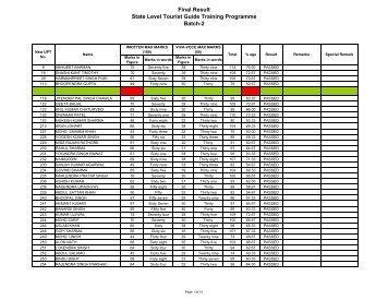 Final Result State Level Tourist Guide Training Programme Batch-II