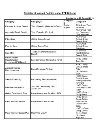 List of Products Covered Under PPF Scheme - AXA Life Insurance ...