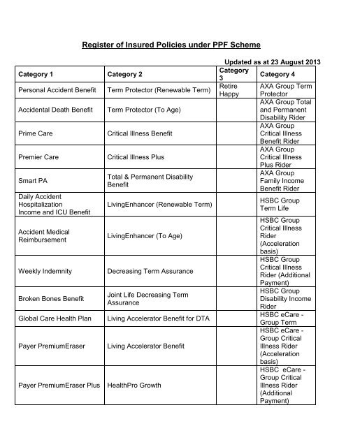 List of Products Covered Under PPF Scheme - AXA Life Insurance ...