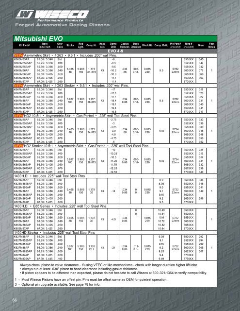Wiseco Piston Clearance Chart