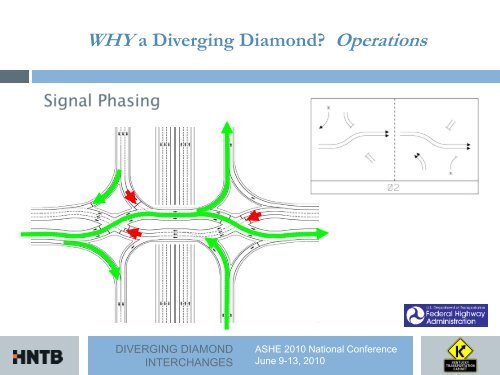 diverging diamond interchanges - Kentucky Transportation Cabinet