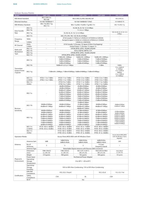 PRODUCT / SOLUTION 2010 - D-Link