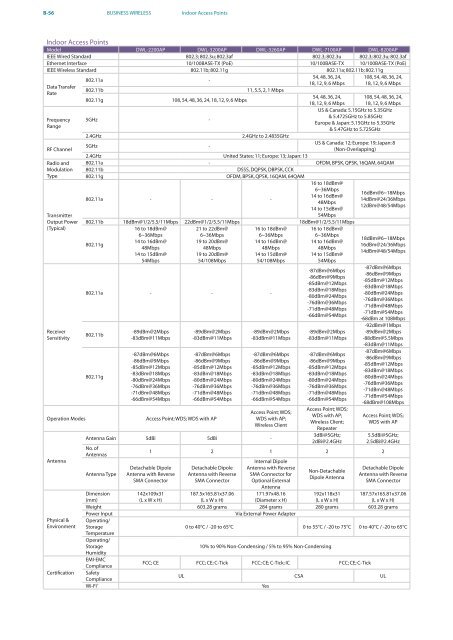 PRODUCT / SOLUTION 2010 - D-Link