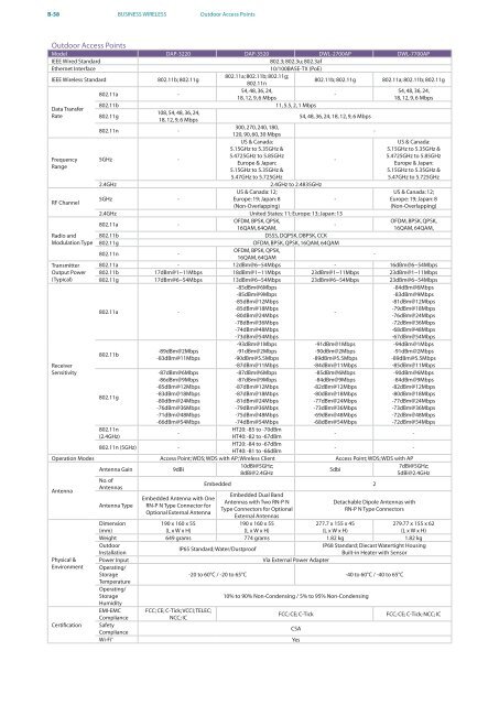 PRODUCT / SOLUTION 2010 - D-Link