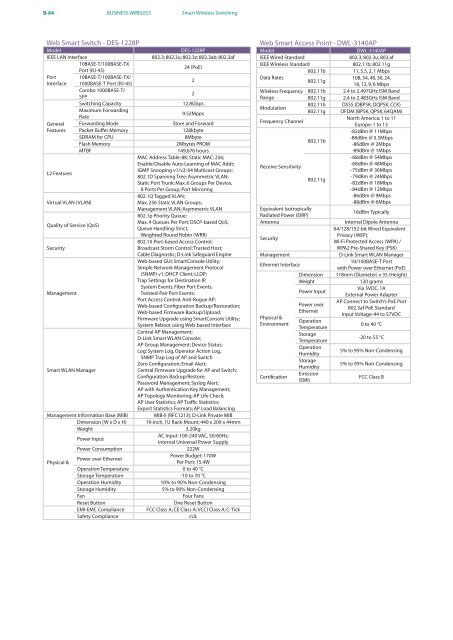 PRODUCT / SOLUTION 2010 - D-Link