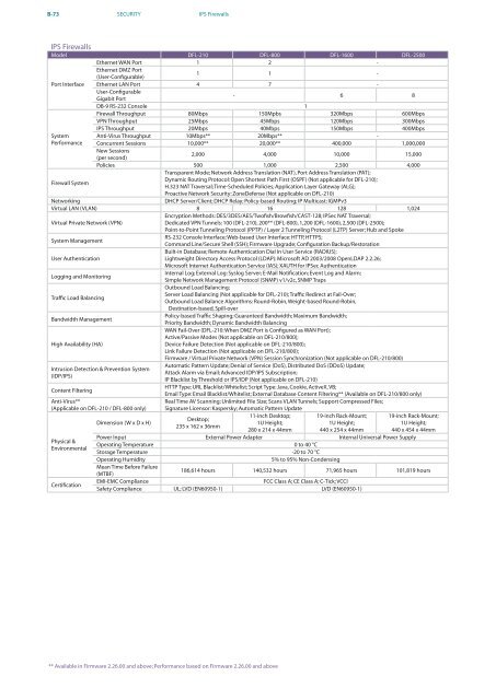 PRODUCT / SOLUTION 2010 - D-Link