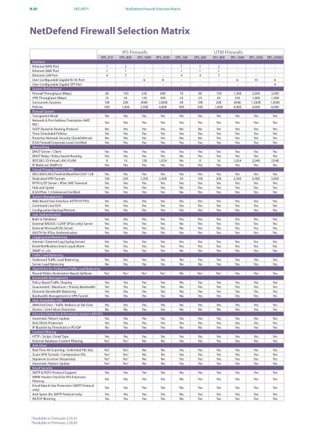 PRODUCT / SOLUTION 2010 - D-Link