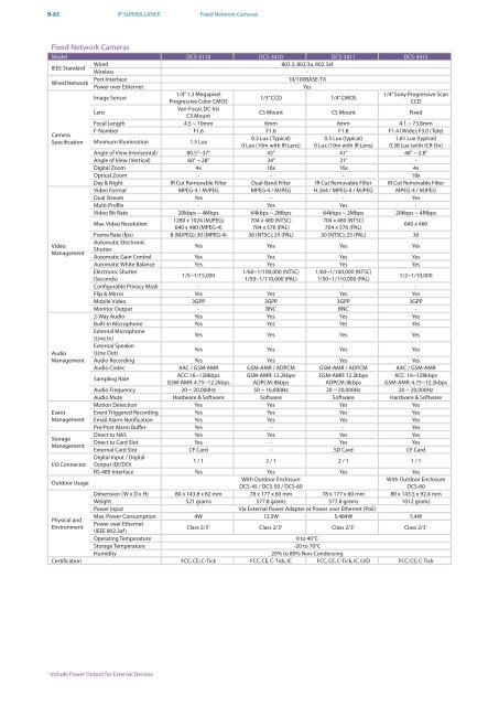 PRODUCT / SOLUTION 2010 - D-Link