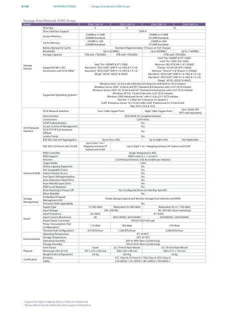 PRODUCT / SOLUTION 2010 - D-Link