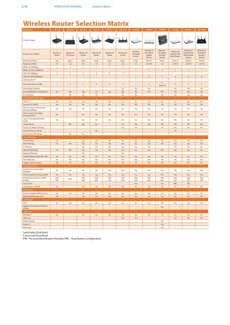 PRODUCT / SOLUTION 2010 - D-Link