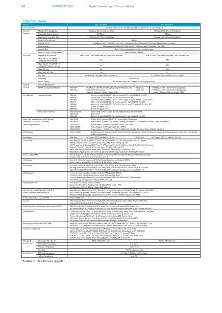 PRODUCT / SOLUTION 2010 - D-Link