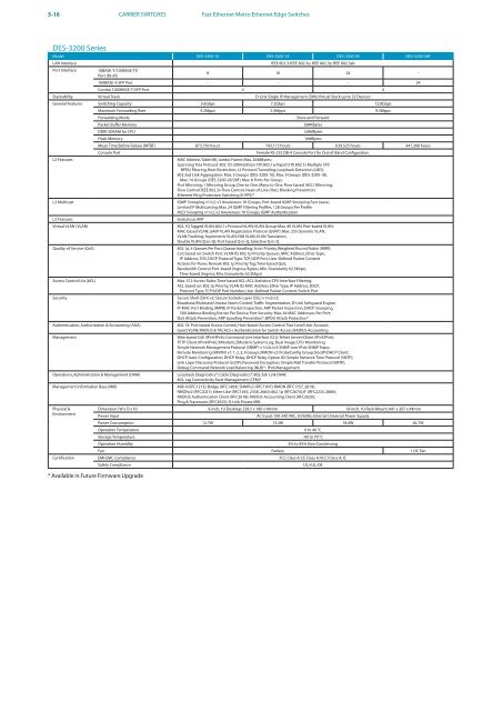 PRODUCT / SOLUTION 2010 - D-Link