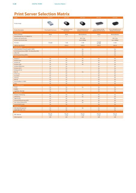 PRODUCT / SOLUTION 2010 - D-Link