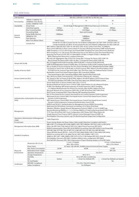 PRODUCT / SOLUTION 2010 - D-Link