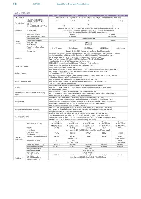 PRODUCT / SOLUTION 2010 - D-Link